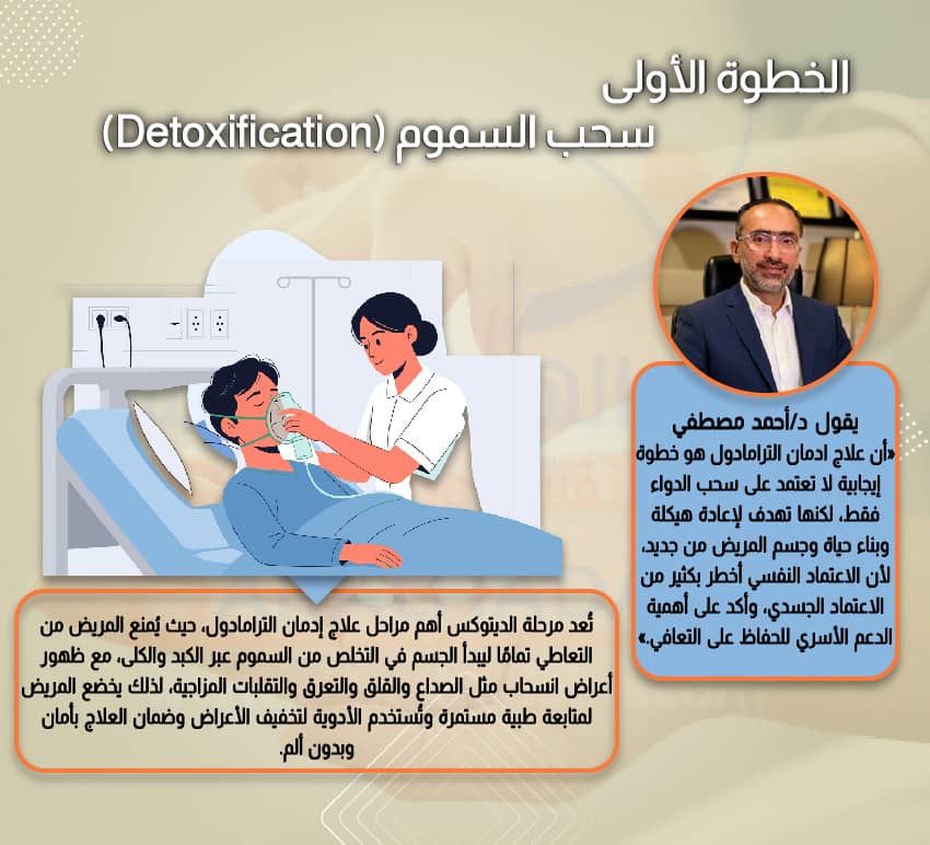 سحب السموم (Detoxification)